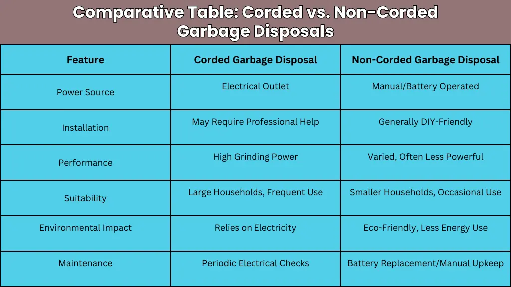 Corded Vs. NonCorded Garbage Disposals Garbage Waste Disposal