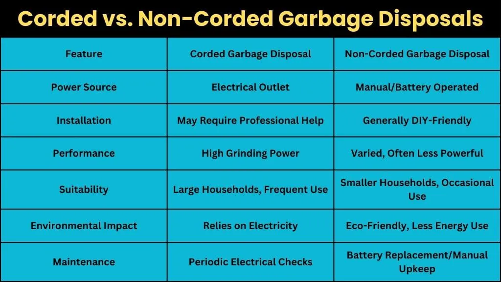 Corded vs. Non-Corded Garbage Disposals