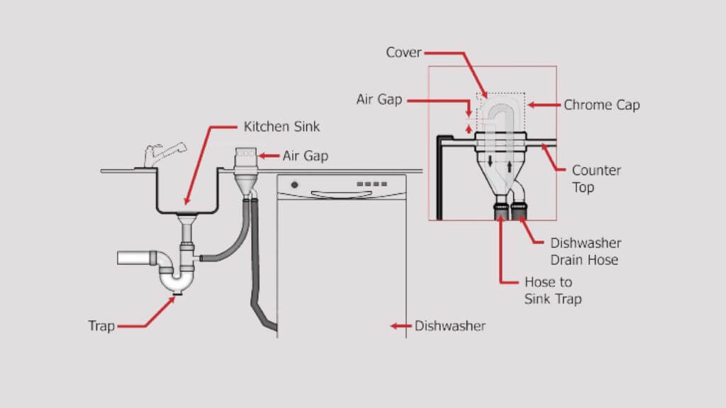 DISHWASHAR AIR GAP KITCHEN ILLUSTRATION