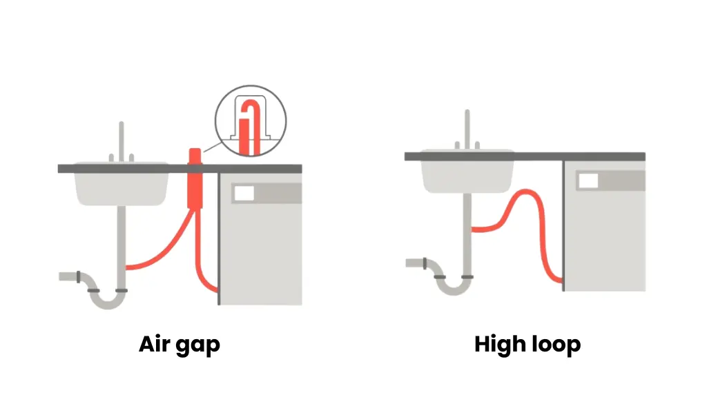 Installing Dishwasher Air gap Hose