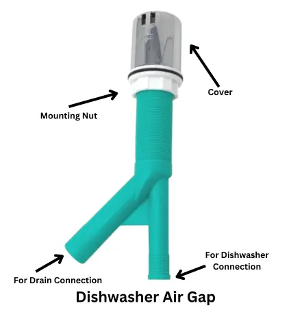 Dishwasher Air Gap