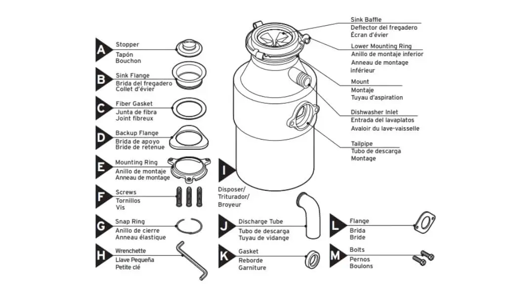 Garbage Disposal Parts Diagram