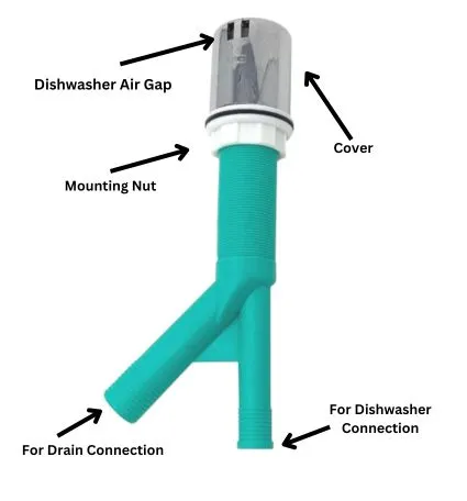 Dishwasher Air Gap