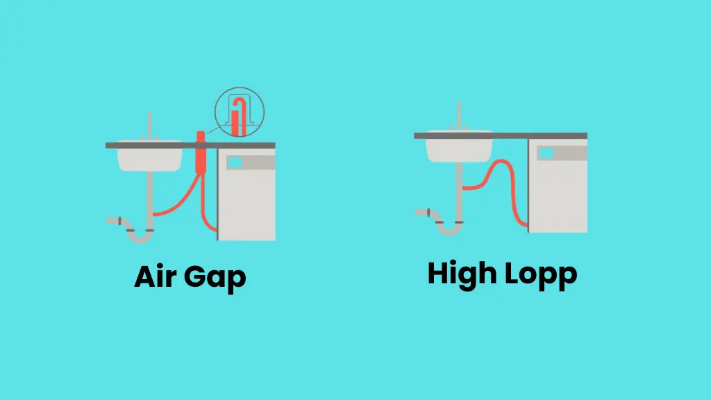 Air Gap Vs. High Loop