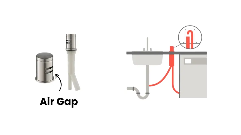 What is Air Gap