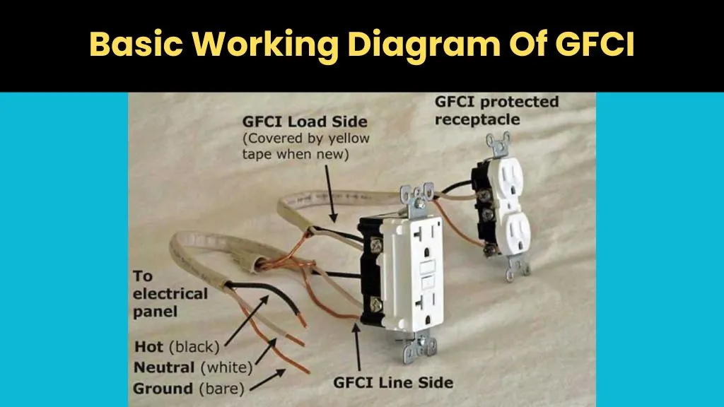 Basic Working Diagram Of GFCI