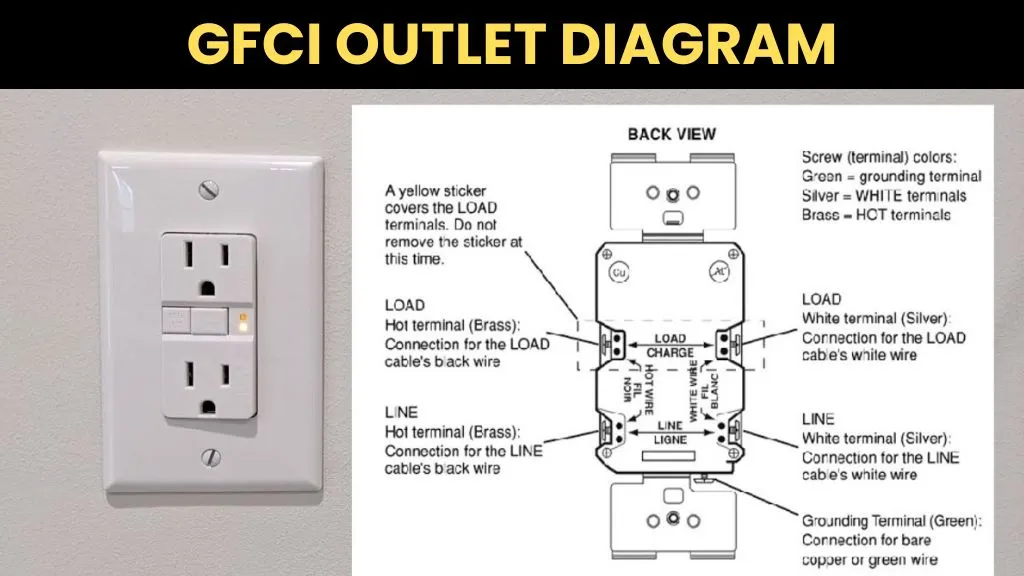 GFCI OUTLET DIAGRAM