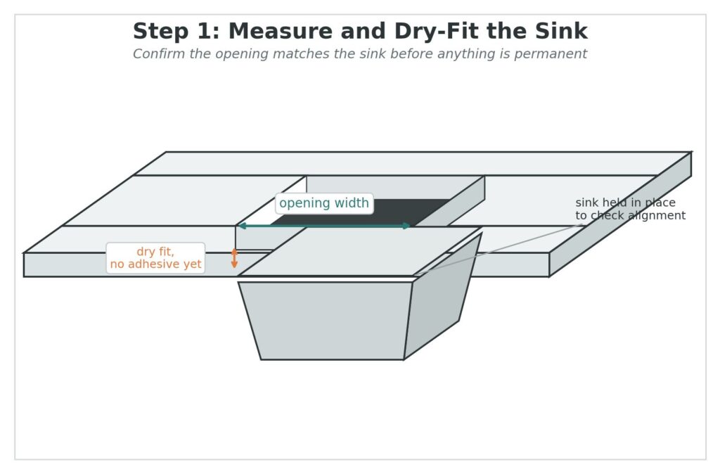 Measure and Dry-Fit the Sink