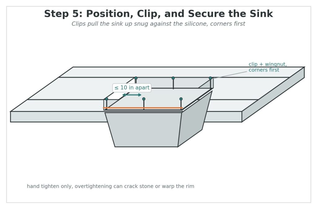 Position, Clip, and Secure the Sink